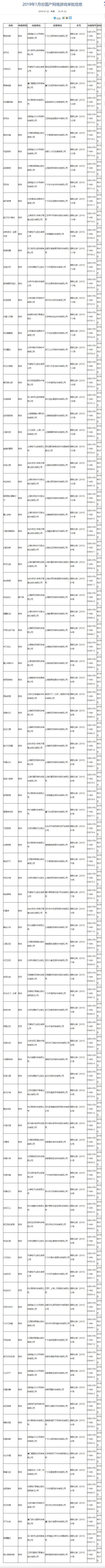 2019年1月过审国产网络游戏公布，仅有一部端游。 ​​​​