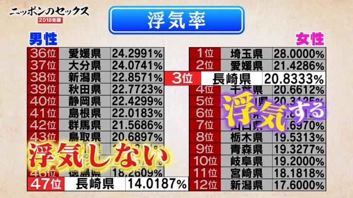 ãæ¥æ¬æ§äº2018ãç¤¾è°å¬å¸ é¿å´ç·æ§åºè½¨çå¨å½æä½