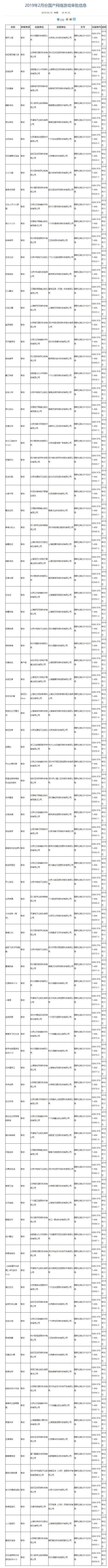 国产网络游戏审批信息第六批出炉，暂无腾讯、网易。 ​​​​