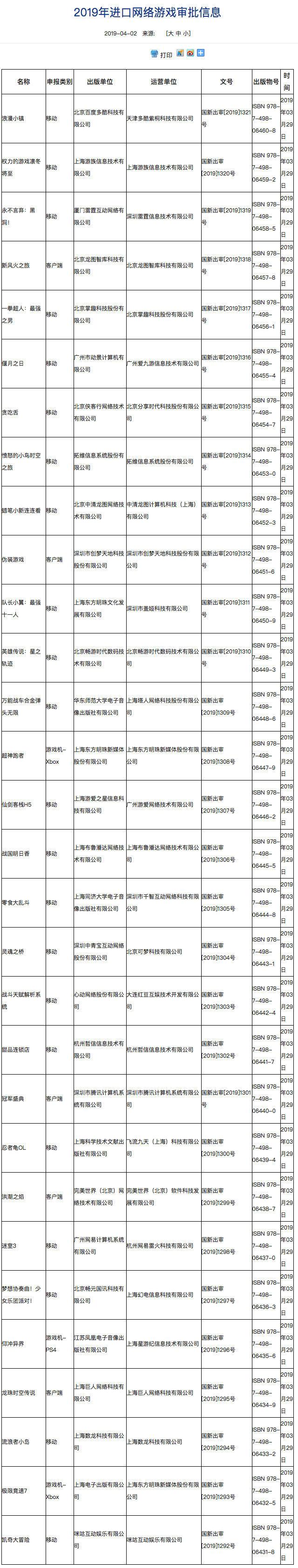 新闻出版广电总局官网发布了 2019第一批进口游戏版号！