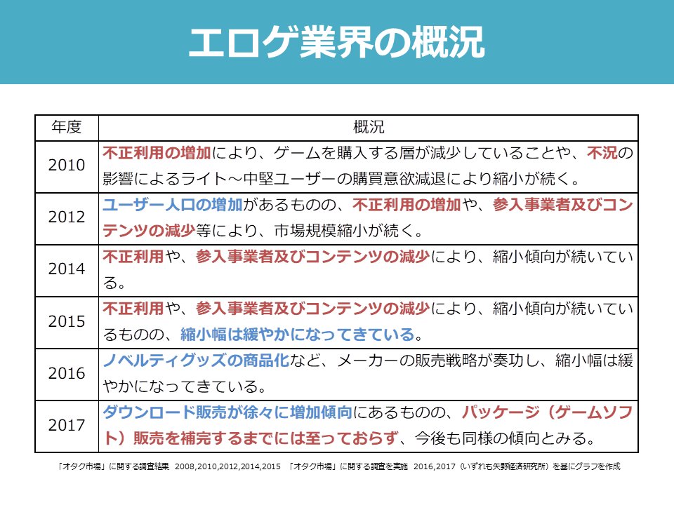 工口游戏市场调查 矢野经济研究所 工口游戏