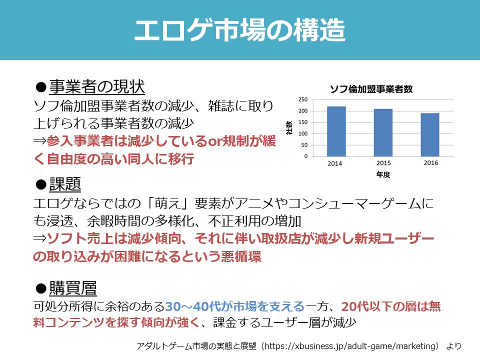 工口游戏市场调查 矢野经济研究所 工口游戏