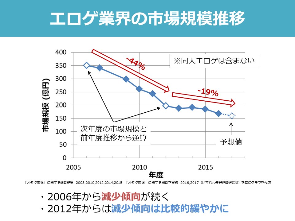 工口游戏市场调查 矢野经济研究所 工口游戏