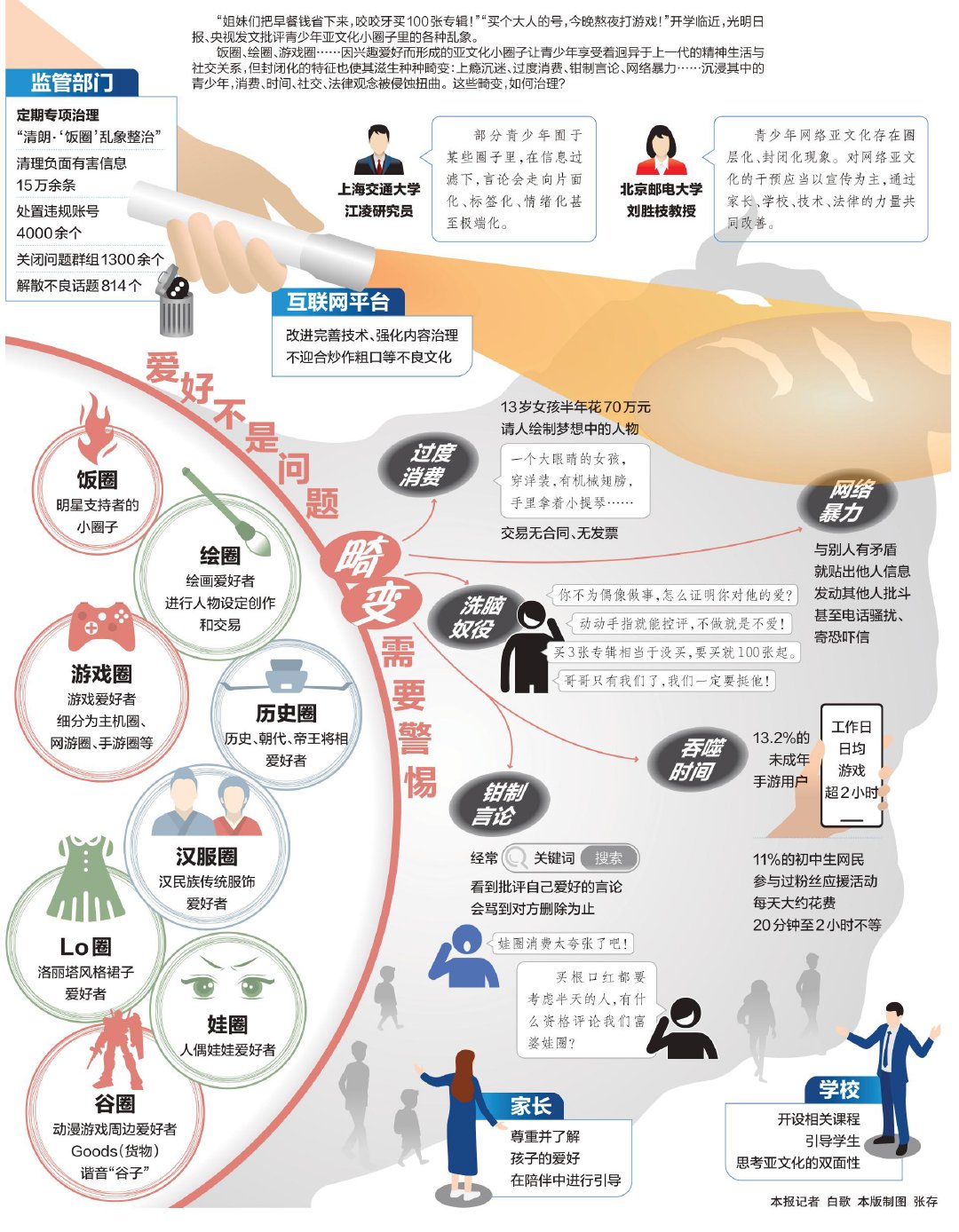 北京晚报呼吁兴趣爱好不应该成为不良嗜好