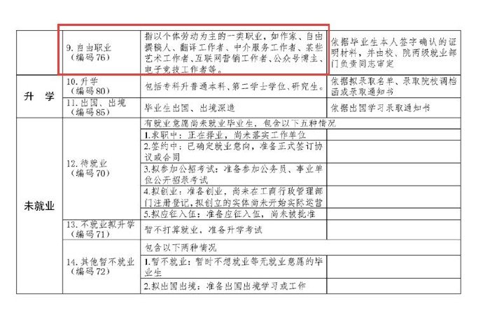 教育部高校毕业生就业标准：打电竞、开网店算就业