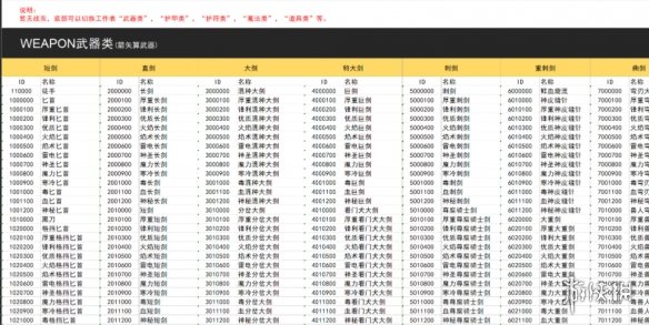 《艾尔登法环》CE全功能修改器CT码v0.4新增自动弹反[仅支持离线模式]电脑版下载