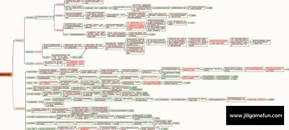 《艾尔登法环》全支线全结局思维导图MOD电脑版下载