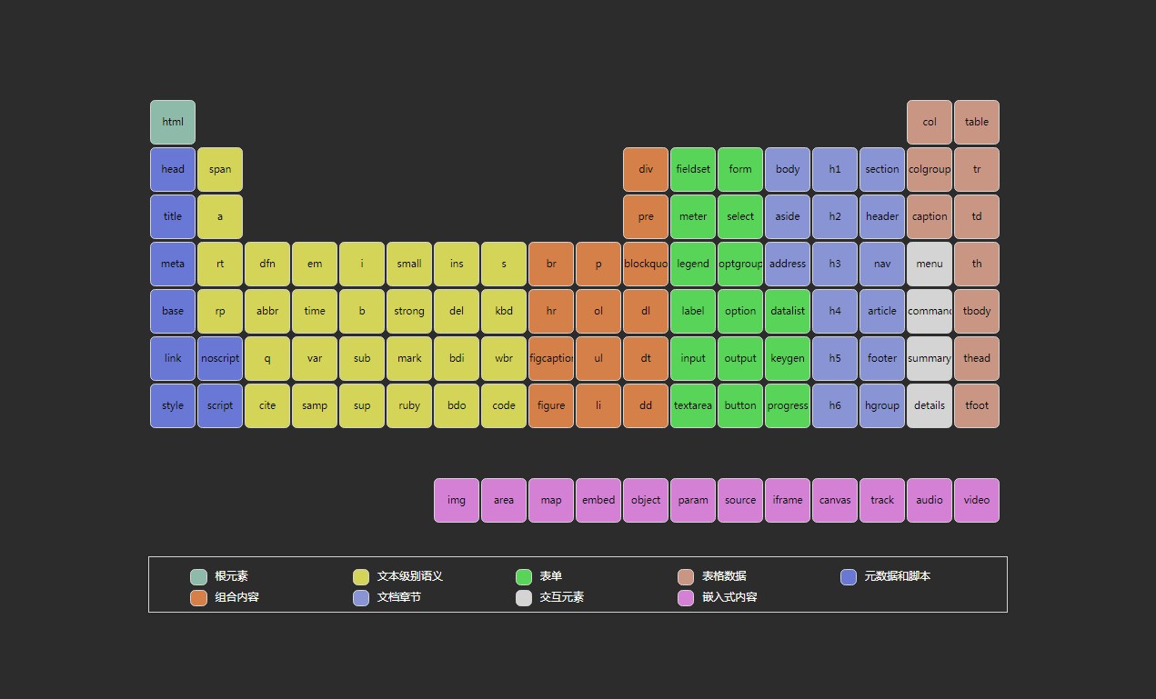 Wallpaper Engine HTML5元素标签含义大全 动态壁纸电脑版下载